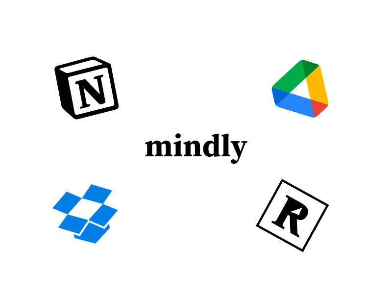 Notion, Google Drive, Dropbox, and Readwise connected to Mindly